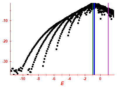 Strength function log